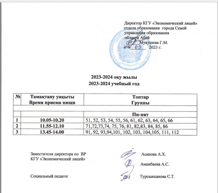 Тамақтану уақыты